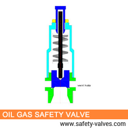 Oil-Gas-Safety-Valve
