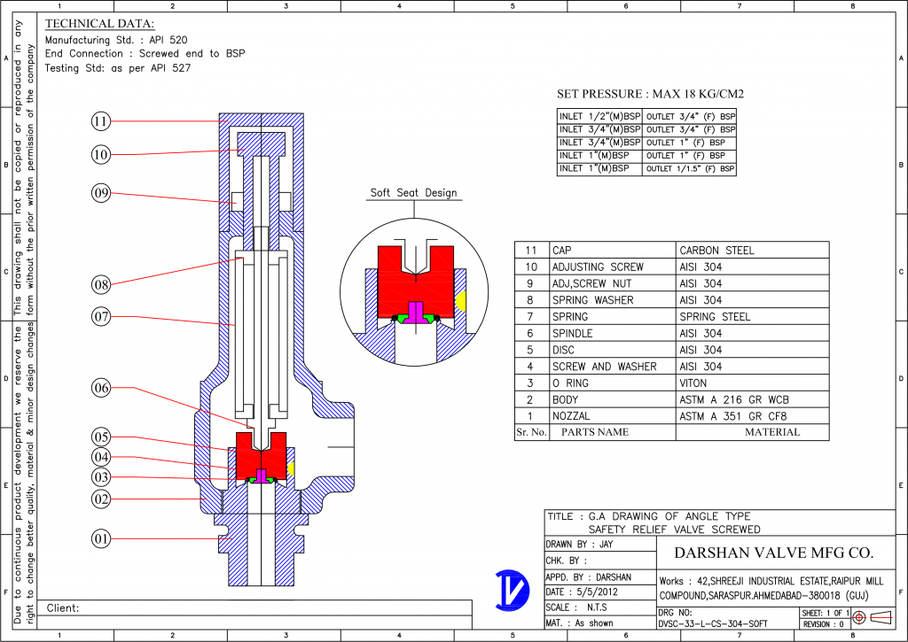 Safety Valve Design, Safety Relief Valves